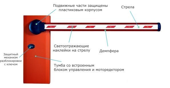 Автоматические шлагбаумы Nice