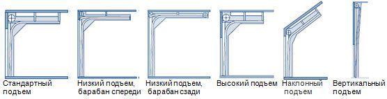 Типы подъемов секционных ворот